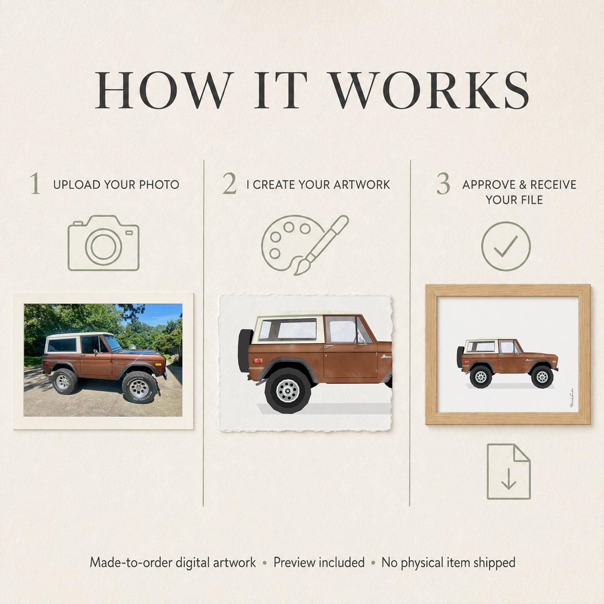 Custom Car Watercolor Artwork from Photo | Personalized Car Portrait | Digital Download