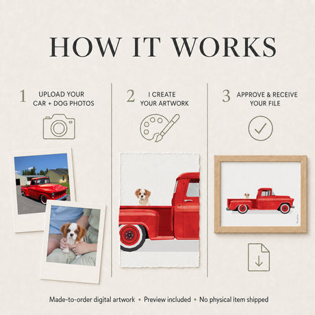 Custom Car and Dog Portrait: Personalized Pet & Vehicle Art Gift (Digital Download)