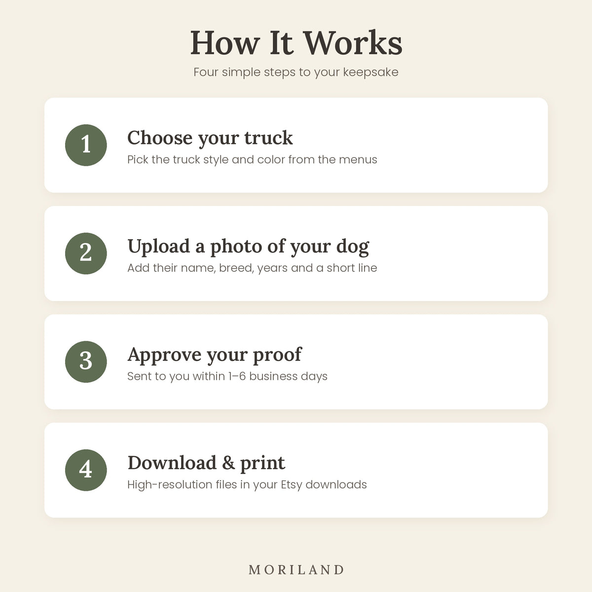 How to order a personalized dog memorial print in four steps: choose truck style and color, upload a photo of your dog, approve your proof, then download and print your files