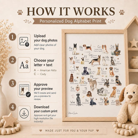 Personalized Dog Alphabet Portrait Printable Wall Art – product image 4