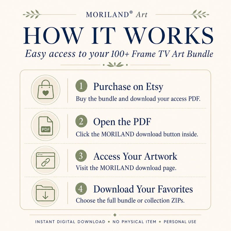 How the 100+ Frame TV art bundle works – access PDF and MORILAND download page