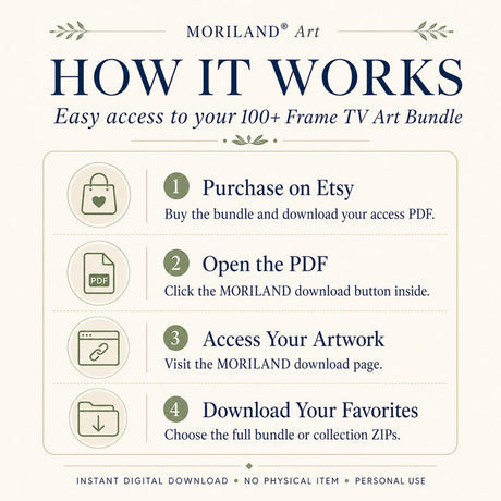 How the 100+ Frame TV art bundle works – access PDF and MORILAND download page