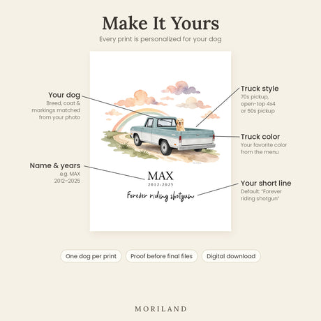 Personalization guide for a dog memorial print showing the dog’s breed and markings, truck style, truck color, the dog’s name and years, and a custom short line under the name