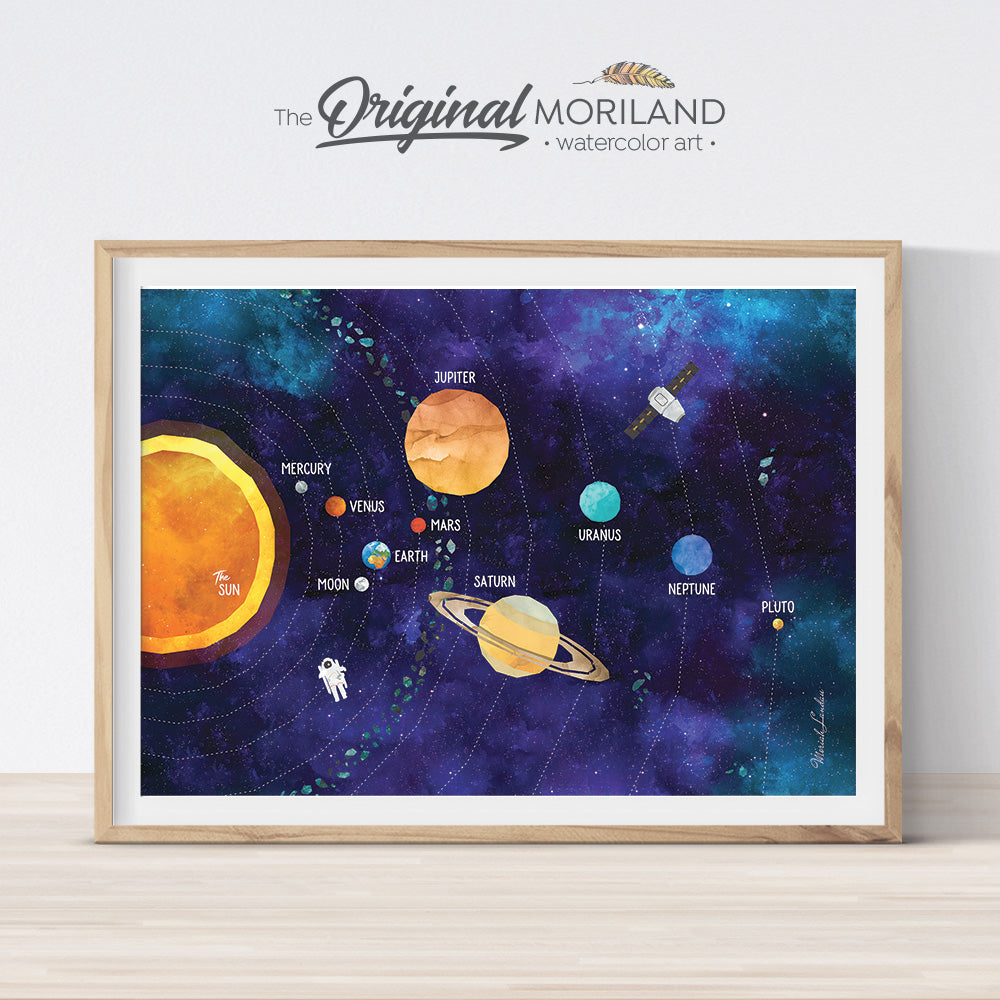 Solar System Print, Space Wall Art for kids bedroom decor