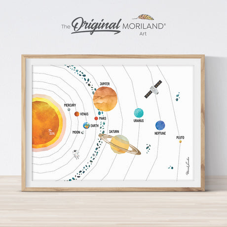 solar system wall art poster for kids room