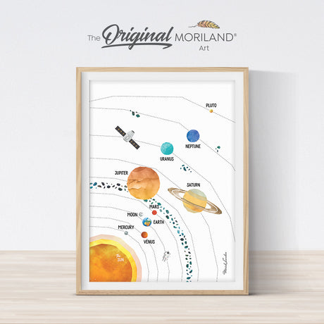 Solar system wall art print poster for kids room décor and homeschooling activities 