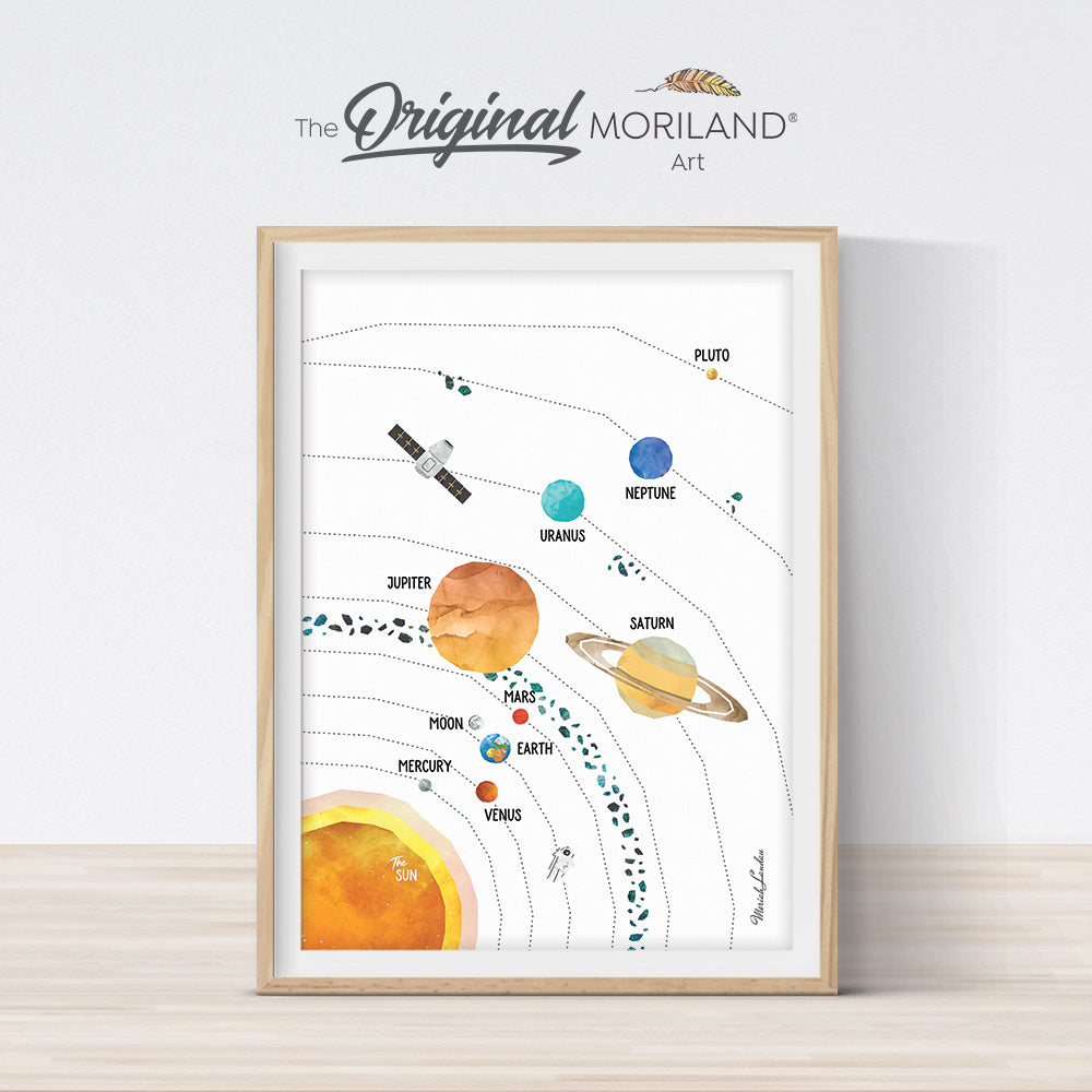 Solar system wall art print poster for kids room décor and homeschooling activities 