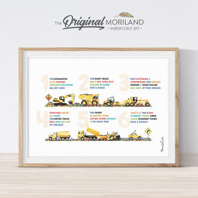 Preschool printable poem, constriction vehicles decor for boy bedroom
