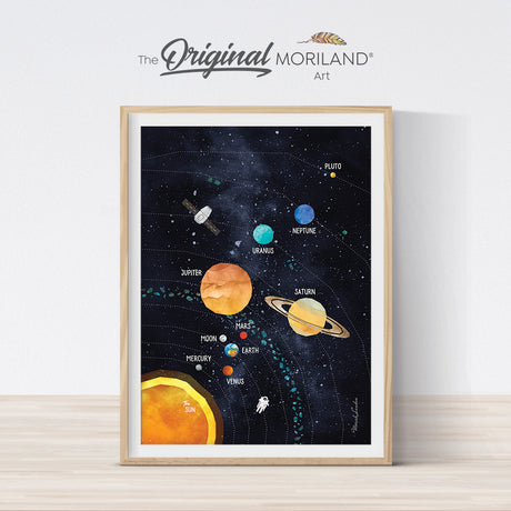 Educational Space Art Prints - Printable Set of 3 - LAND13